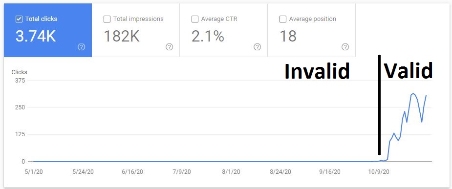 LoukilAymen's tweet image. Invalid structured data =&amp;gt; valid structured data 
Take the chance!
#schemaorg #SEO