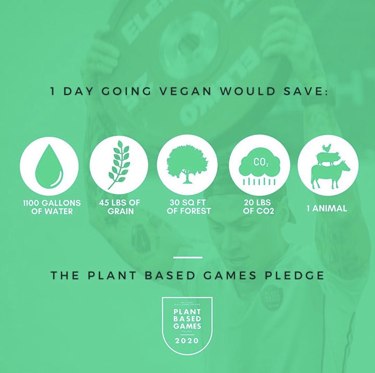 How many days could you pledge? #theplantbasedgamespledge #plantbased #govegan #savetheplanet