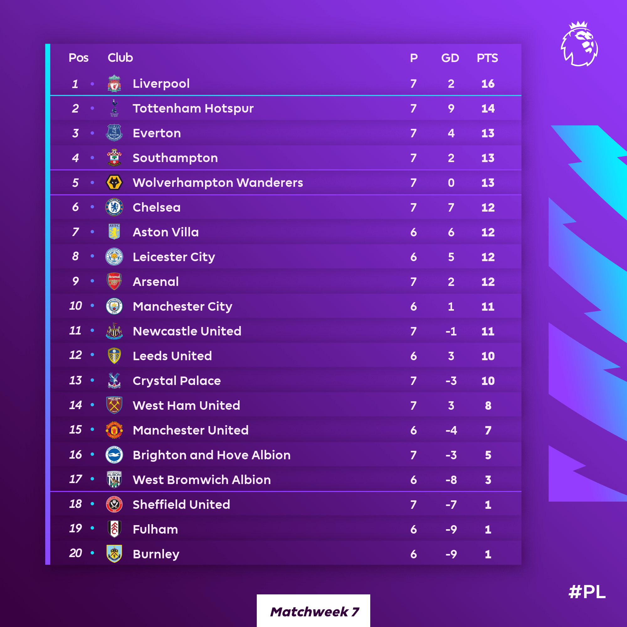 update-klasemen-liga-inggris-man-united-dikalahkan-arsenal-dan
