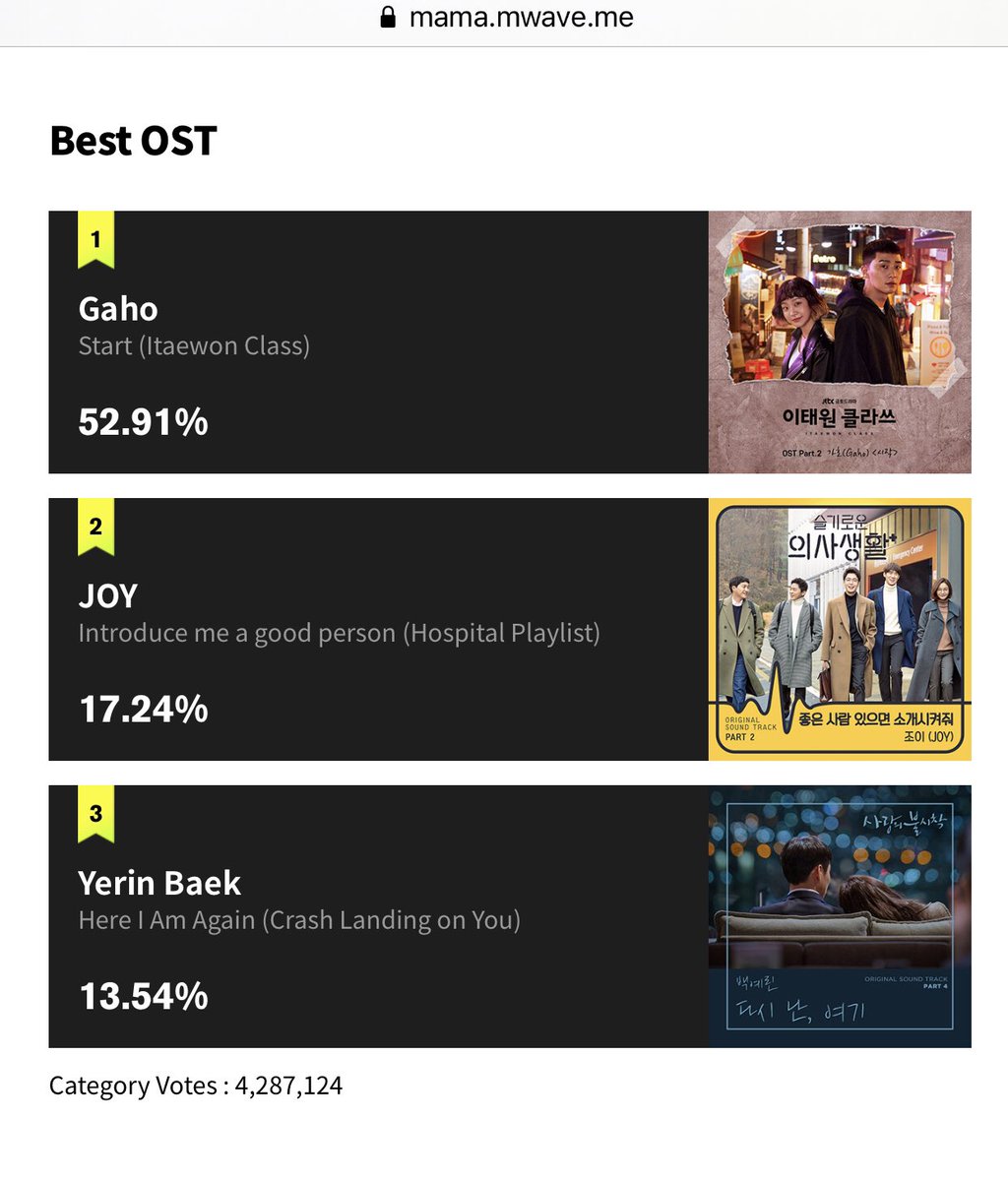 KimDamionly's tweet photo. We have established a good gap here but please continue voting Start by Gaho  for Best OST Category in MAMA 2020. #ItaewonClass #MAMA2020

Link below ⬇️

🎶 : https://t.co/NLL0WOTMI4 https://t.co/ZQvAUNxyaB