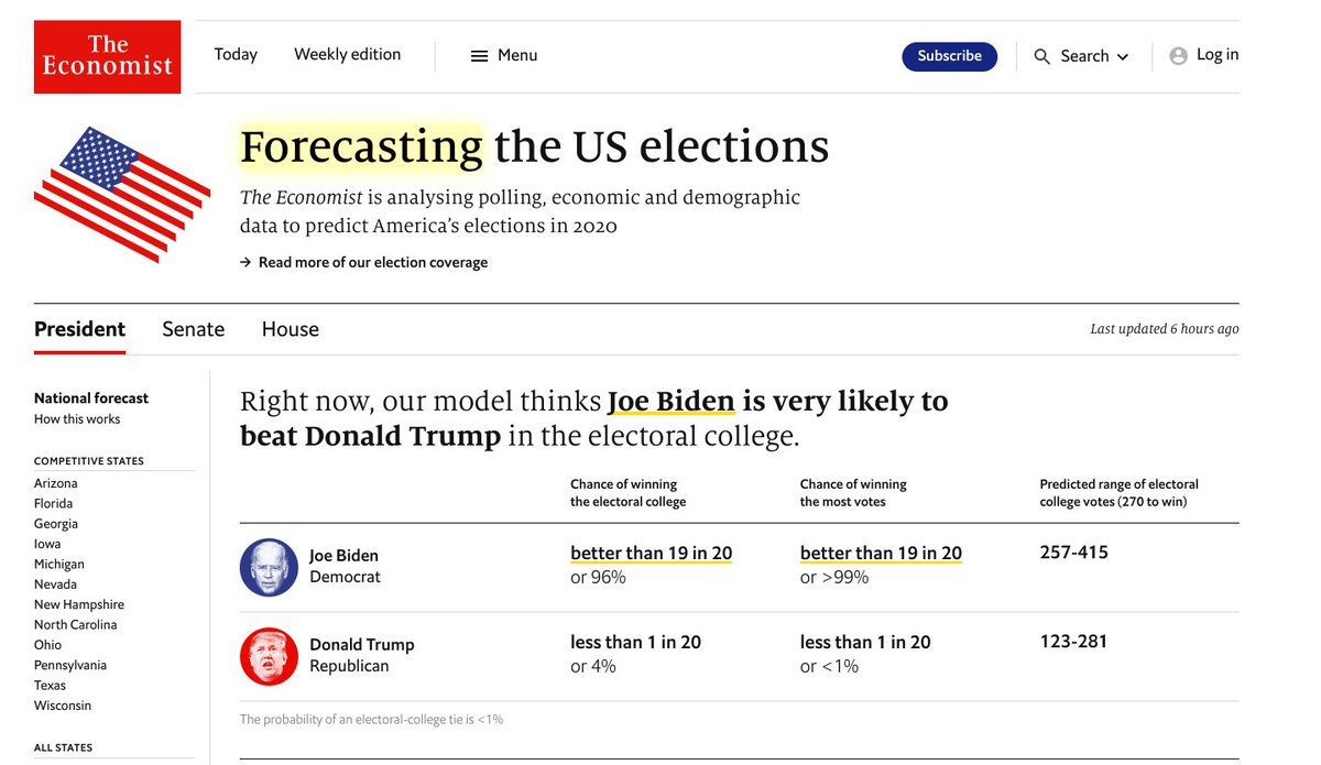 The number of comments like this—often from people who understand models and probability—really make my case. If we shouldn't be surprised with *either* outcome, that just reinforces my point. And here's why people "treat probabilities as forecasts"!   https://twitter.com/liammannix/status/1323025081363099648