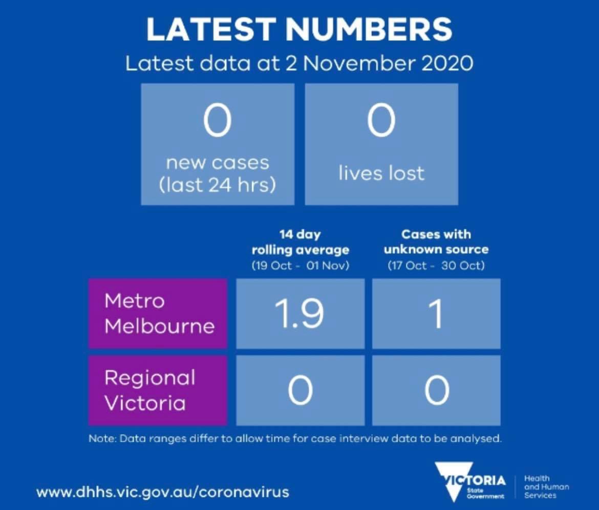 Well done Victoria 🥳