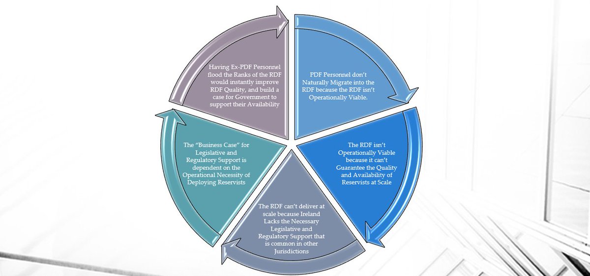 The tweet above being only a snapshot of the possibilities, there are ample opportunities for cross-functional initiatives that would optimise operational talent throughput & retention, but it needs the willingness of Govt to break the cycle of failure, fund it & drive it forward