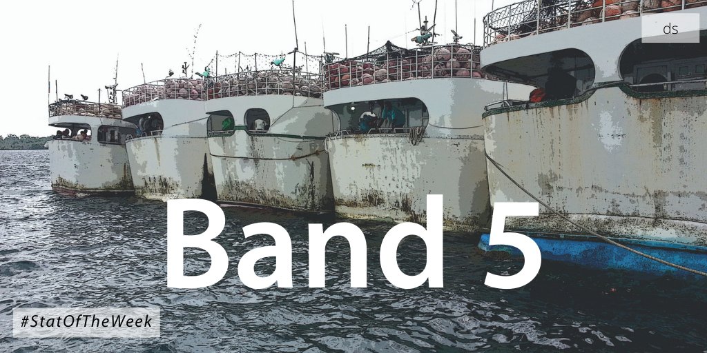 spc_cps's tweet photo. [ #StatOfTheWeek 📈 ]
Band 5: Fiji 🇫🇯 achieves the top band score for progress in the degree of implementation of instruments to combat illegal, unreported and unregulated fishing🎣.
Explore the data: https://t.co/on6bcRrVHR
#PacificStats #SDG14 #Fiji https://t.co/VsH73UdpZZ