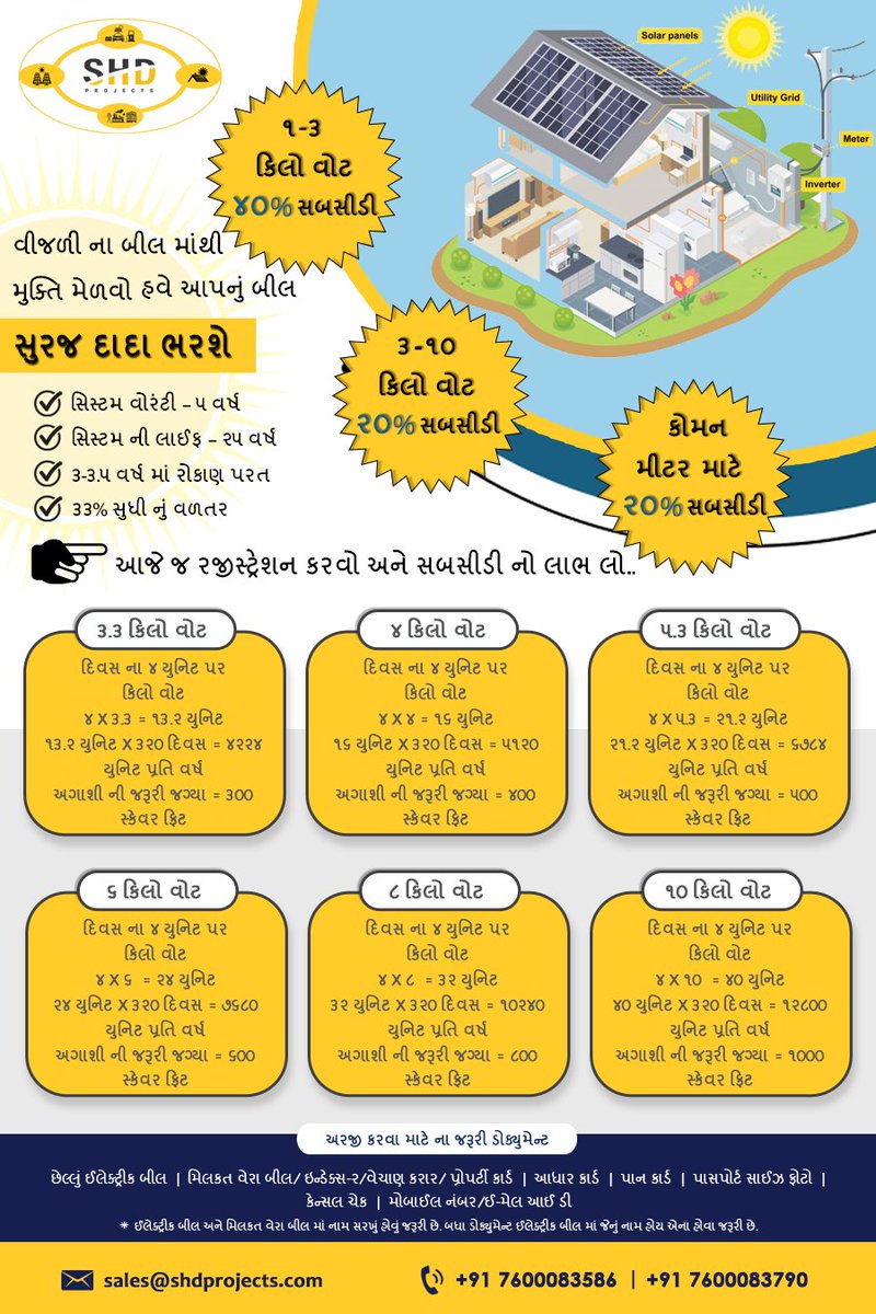 shivhardha's tweet photo. #solar #solarpanel #solarpanelsystem #solarrooftop #solarrooftopsystem #solarrooftopplant #solarrooftopsystem #governmentsolarsubsidy #gujaratsolarpolicy #gujaratsolarpolicy #gujaratsolarbusiness #governmentsolarproject #renewable energy #solaroffgrid #solarhybrid #solarwaterpump https://t.co/JO3EF49kHh