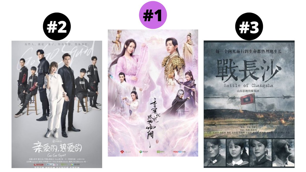 YangZiGirlSquad's tweet photo. THREAD 1/3
#YangZi2020BirthdayCountdown 
The votes are in!! The Top 3 most popular #YangZi dramas as voted by international Zimi's on Twitter:

3⃣ - Battle of Changsha with 10.7%
2⃣ - Go Go Squid with 30.2%

and.... drum roll.... number 1⃣ goes to:

ASHES💜OF💜LOVE with 56.6% https://t.co/dWQMbb81gq