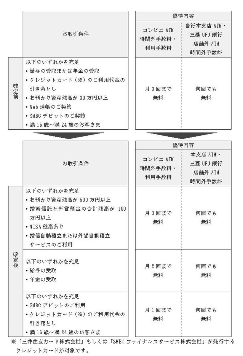 Atm 手数料 コンビニ