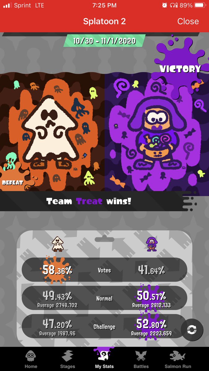 2020_jim's tweet photo. ENGLISH: GG, everyone. We did it, #TeamTreat. Currently, editing my #splatfest video. Should be uploaded sometime this week. This was a fun Splatfest, for sure. 👏🏻🎉
#MasterJim2020 #YouTubeGaming #YouTube https://t.co/mZ1JJAAeJC