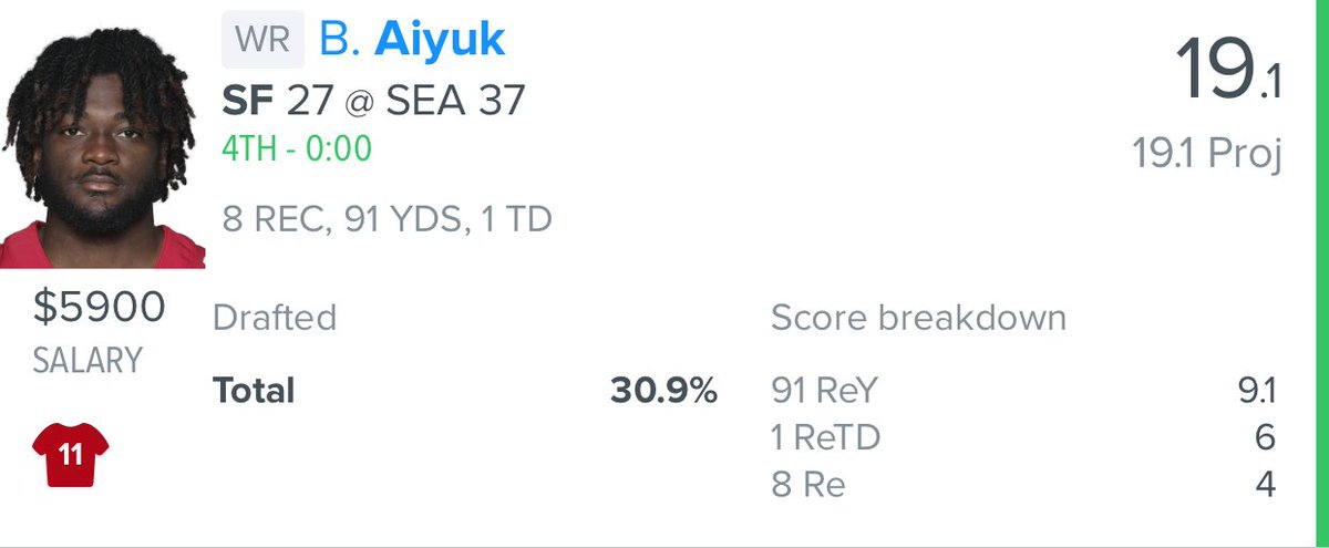 Coach_EddieP's tweet photo. Our top @FanDuel value play of the day crushed yet again! As I said, Aiyuk was way to cheap for his new role! He carried us to the mula! Follow me for my top daily/weekly plays. But more importantly, come join my team so we can win big..together! #FanDuel #NFL #NFLTwitter #DFS https://t.co/HtCEHTtpEX