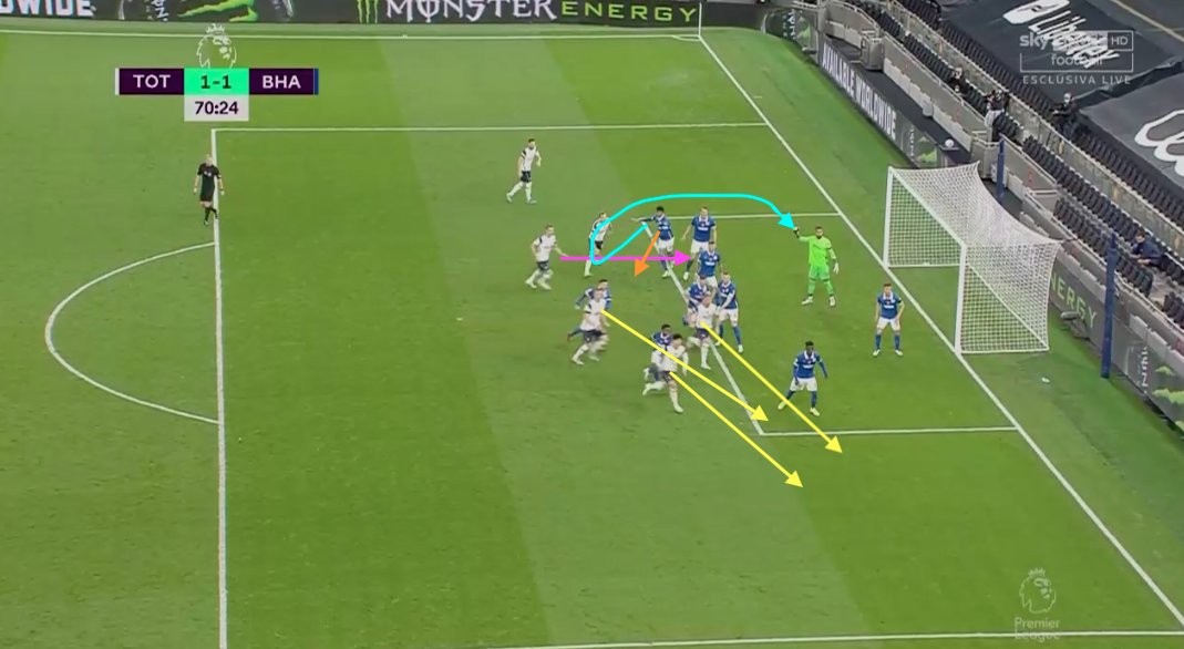 3 Spurs players make fake runs to the near post before the corner is taken as if they know that's where the ball is going. They draw with them not only their man-markers but some of the zonal wall too.Bale, unmarked moves the middle.Kane takes a step back to lose his man.