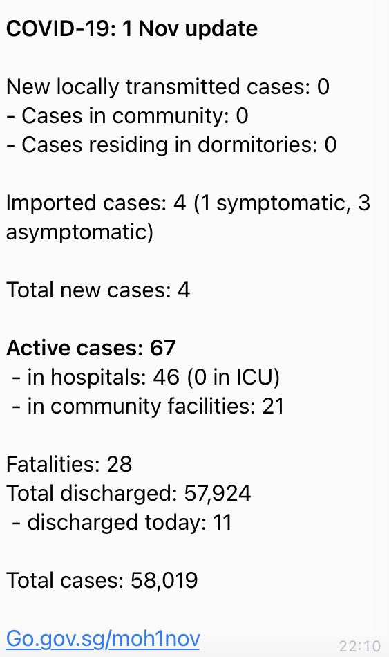 AsiaPacPaul's tweet photo. @RoryStewartUK Singapore has worn masks since mid-April. Here’s the country’s latest COVID-19 data. There is no viable argument against mandating their use the moment that you step outside. https://t.co/UtdQas1zPp
