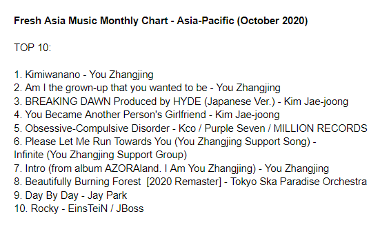 cpop_charts's tweet photo. Fresh Asia Music Monthly Chart - Asia-Pacific (Oct 2020):

TOP3
1. Kimiwanano - #YouZhangjing
2. Am I the grown-up that you wanted to be - You Zhangjing
3. BREAKING DAWN Produced by #HYDE (Japanese Ver.) - #KimJaejoong

#Kco #PurpleSeven #MILLIONRECORDS #TokyoSkaParadiseOrchestra https://t.co/zdr6nivxBZ