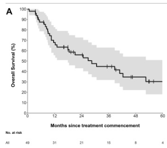 Gerry Hanna (@gerryhanna) on Twitter photo Can patients with NSCLC and solitary brain metastases, treated radically have long term survival?
Our experience at <a href="/PeterMacCC/">Peter Mac Cancer Centre</a> is YES. #RadOnc <a href="/IASLC/">IASLC</a> <a href="/TOGAANZ/">Thoracic Oncology Group of Australasia</a>
Congrats to Dr StJohn Newman for putting this publication together: doi.org/10.1016/j.clon… Can patients with NSCLC and solitary brain metastases, treated radically have long term survival?
Our experience at <a href="/PeterMacCC/">Peter Mac Cancer Centre</a> is YES. #RadOnc <a href="/IASLC/">IASLC</a> <a href="/TOGAANZ/">Thoracic Oncology Group of Australasia</a>
Congrats to Dr StJohn Newman for putting this publication together: doi.org/10.1016/j.clon…