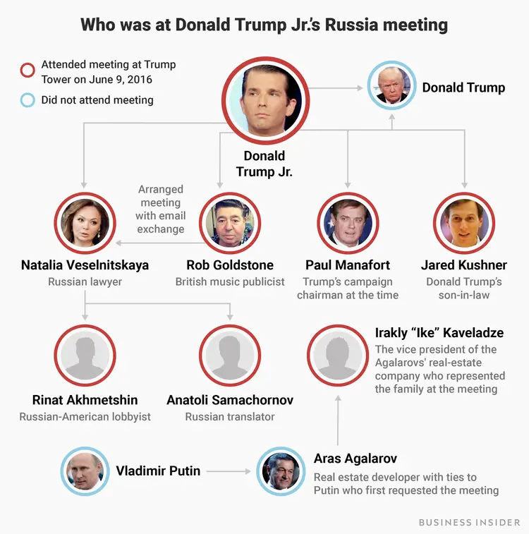 - Trump was working with Russian spies the entire time.- His campaign chairman Manafort was essentially an agent of Putin.- His other campaign manager Bannon is essential an agent of China.- He had knuckleheads setting up meetings with dictators to bribe him.