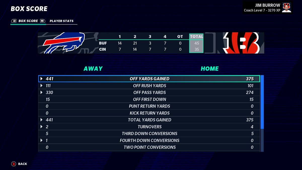 ToMChargers's tweet photo. Week 5 Loss. 

4 Turnovers will not win the game! Burrow will sit down with the coaches &amp; see what went on in this game.

We have a bye-week next week &amp; we will practice hard. 

#whodey

@NewEraMadden https://t.co/dNOasgDKHs