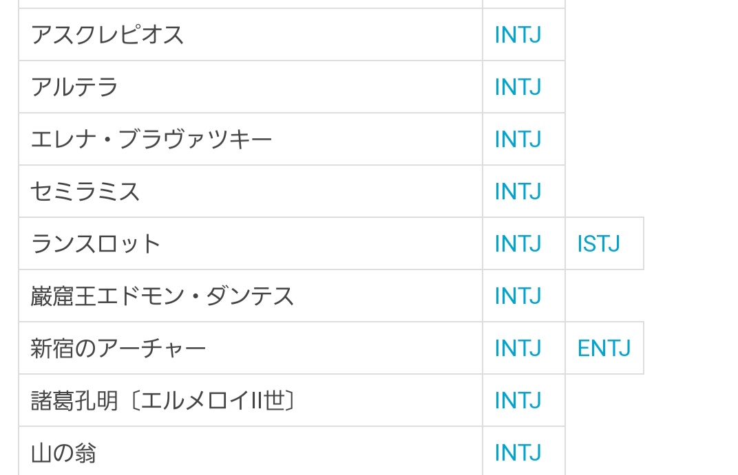 アルベルト Intjの好きな相手に対する対応を踏まえた上で Intjのキャラがツンデレになってる相手を考えると おやおやおやおや ボンドルド になってしまう