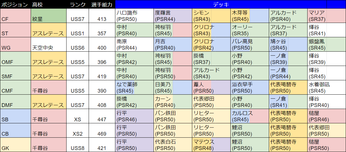 تويتر 染谷 ゲーム アニメ垢 على تويتر Gamewith Pwsk Dmfがuss6だと思います