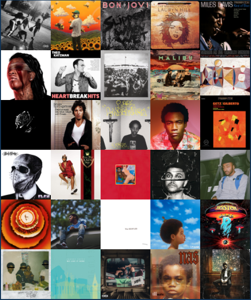 APerry327's tweet photo. Inspired by my friend @cjduffey29 , I will be listening to a different album each day of the month of November! There's a variety of hip-hop/rap, jazz, pop, and a couple rock albums. I will be tweeting a review of each album every day with a rating and my favorite song! https://t.co/aYcr1j5Qd8
