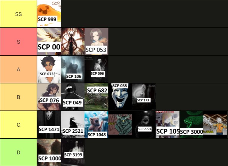 Scp-3008 Scp, Scp 049, Scp 682