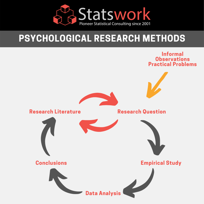 Statswork's tweet image. statswork: bit.ly/2Dc4wt6

#SatisticalAnalysis #StatisticalAnalysisExpert #StatisticalMethodology #Statistics #StatisticalModels #QualitativeResearch #DataCollection
