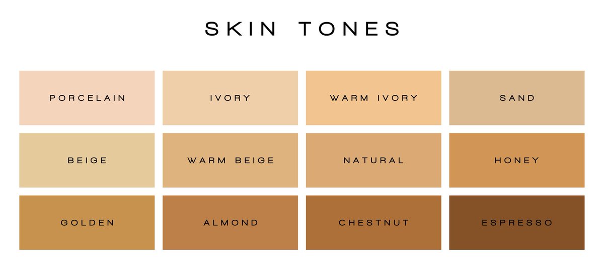 Carefully examine this chart of skin tones. For which skin colors should people have less rights? Any ideas on which skin colors should allow us to pay them less? Is it a good idea to allow police to shoot & kill people with certain skin colors, without any serious consequences?