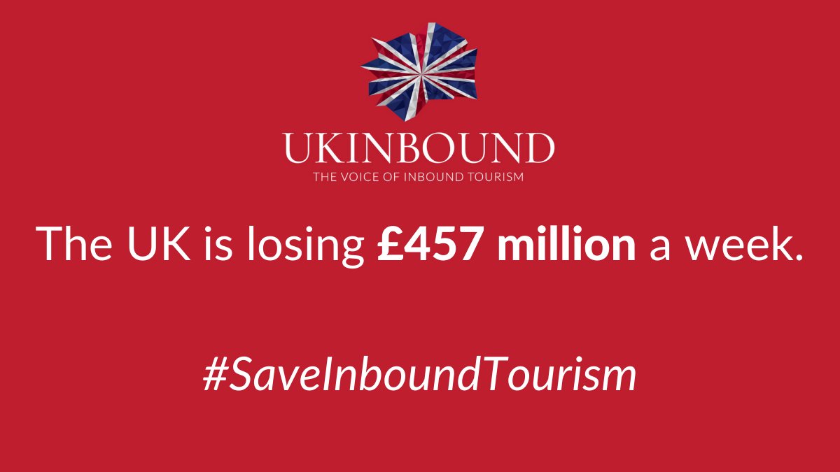 Lack of inbound tourism is costing the UK £457m a week. How long can you afford this <a href="/rishisunak/">Rishi Sunak</a>? We need a Tourism Resilience Fund now &amp; a testing regime in place when intl travel restarts to #saveinboundtourism &amp; secure the UK's economic recovery. <a href="/hmtreasury/">HM Treasury</a> @TTNG_Marketing