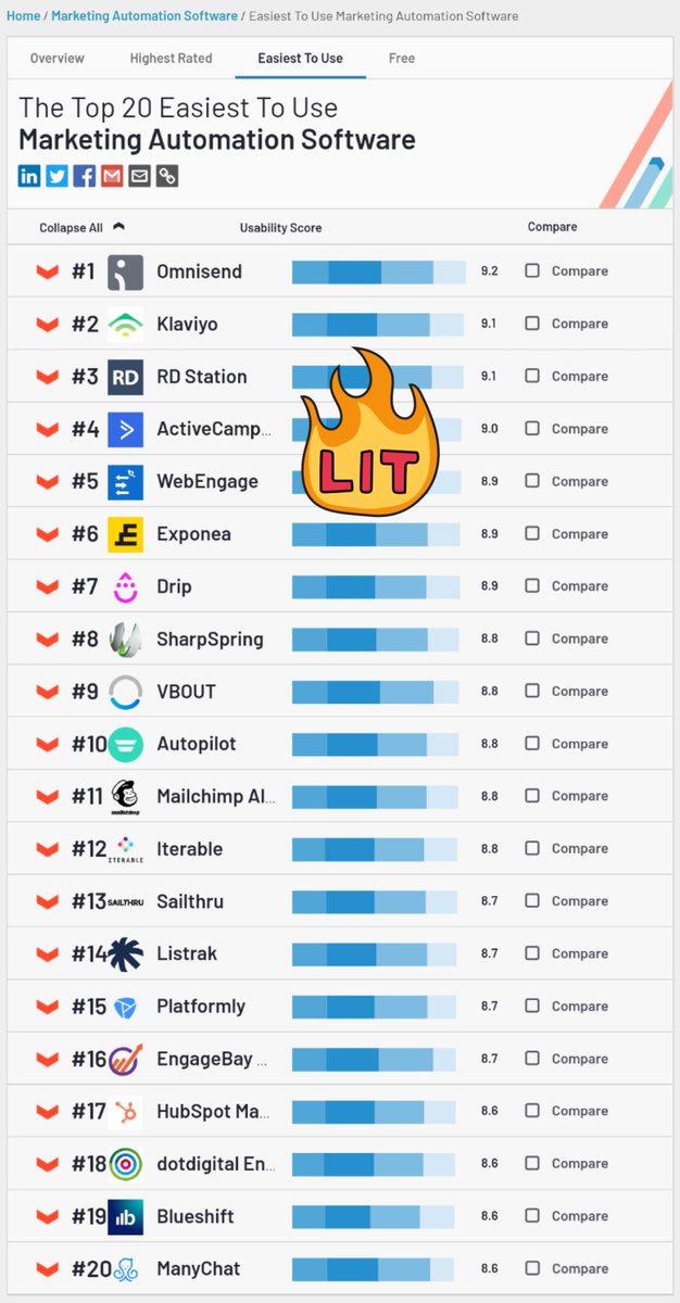 avlesh's tweet image. Almost there.. ♥️

Notes from our customers on what is it about @WebEngage that they can&apos;t live without - webengage.com/customers/

We are NOT yet another marketing tool. Our 1:1 orchestration engine is unmatched in quality and depth. Try WebEngage once and see the difference 🙏