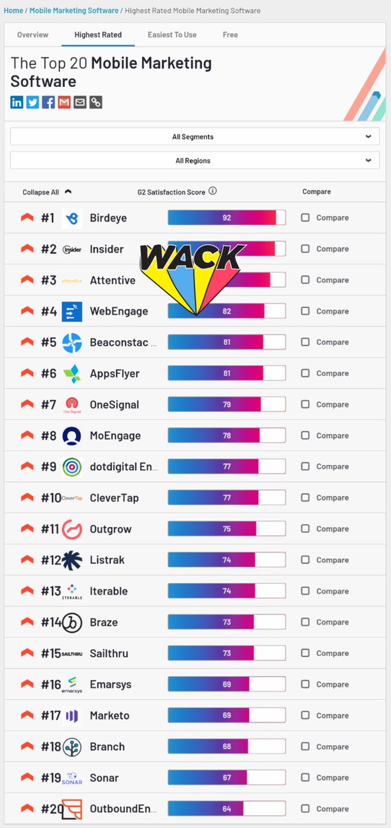 avlesh's tweet image. Almost there.. ♥️

Notes from our customers on what is it about @WebEngage that they can&apos;t live without - webengage.com/customers/

We are NOT yet another marketing tool. Our 1:1 orchestration engine is unmatched in quality and depth. Try WebEngage once and see the difference 🙏