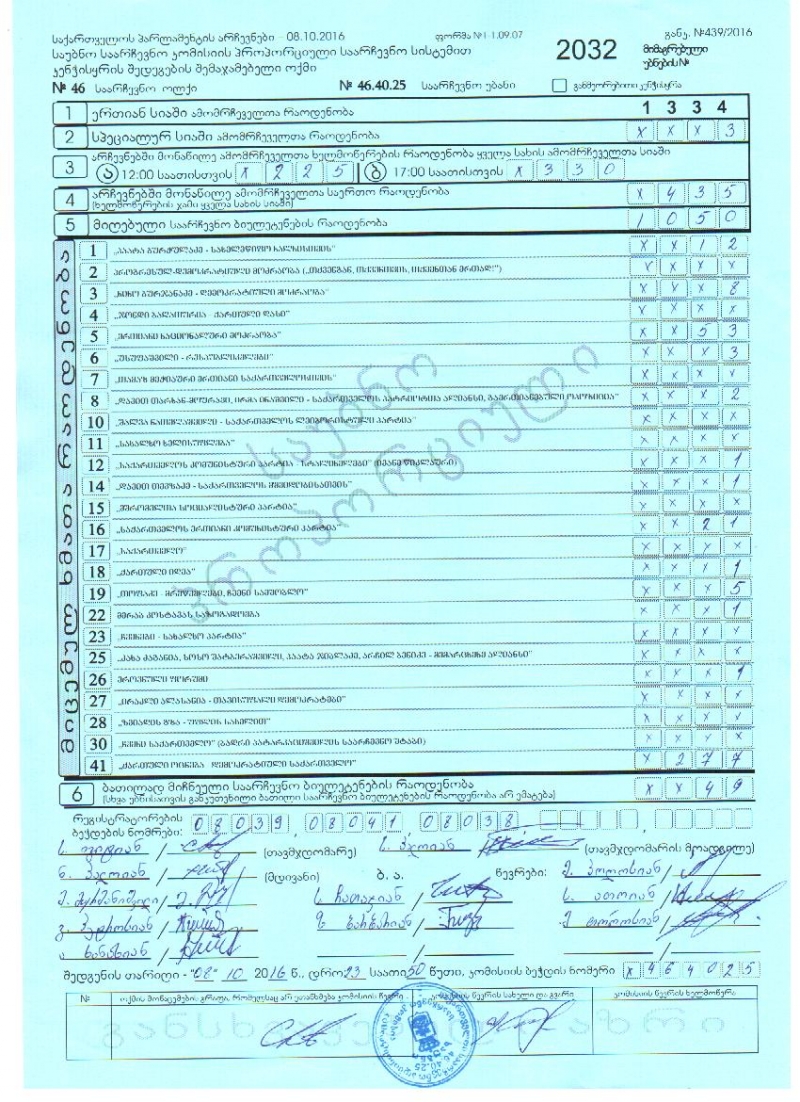 5/ That could help ruling Georgian Dream party too. Its leadership did not take sides in  #NagornoKarabakh war. In 2016 this was the most successful polling station for the ruling party. They got there only 52 more votes this year.