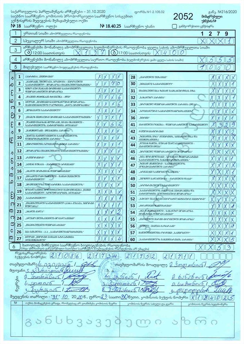 5/ That could help ruling Georgian Dream party too. Its leadership did not take sides in  #NagornoKarabakh war. In 2016 this was the most successful polling station for the ruling party. They got there only 52 more votes this year.