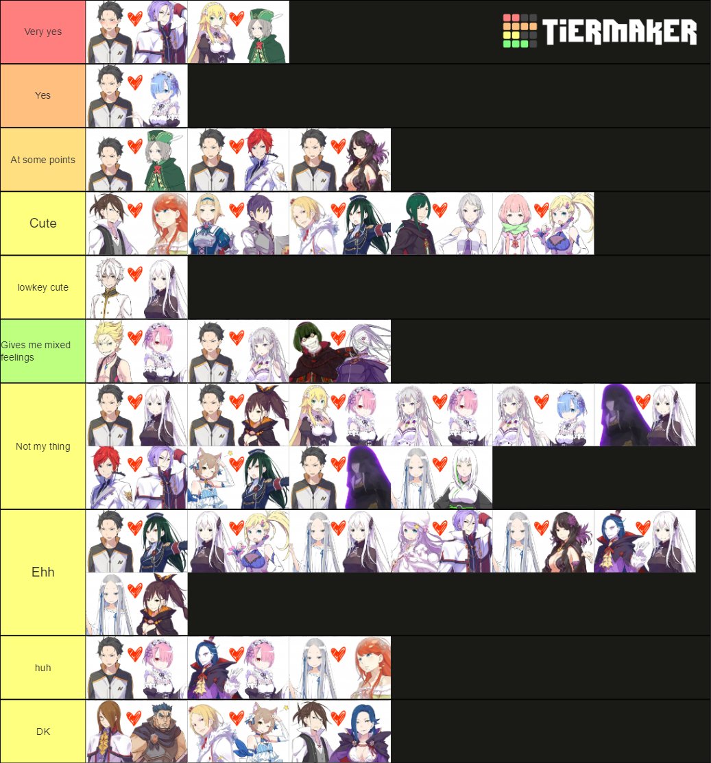 Create a Re zero characters 2 Tier List - TierMaker