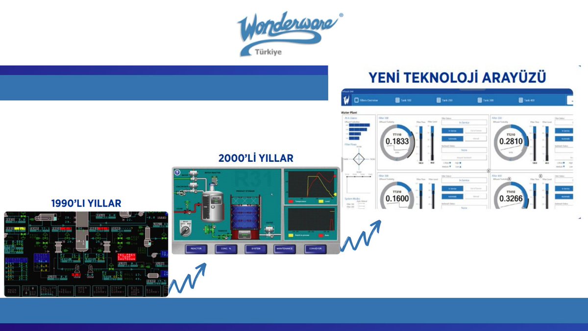 InTouch Scada 2020 sürümüyle binlerce InTouch kullanıcısına web, mobil ve isteğe bağlı bulut uygulamaların gücünden yararlanarak operasyonel verimliliği arttırma fırsatı sunuyor. Intouch 2020 sürümünün en önemli özelliklerini sizin için listeledik 👉 lnkd.in/d58DV3X