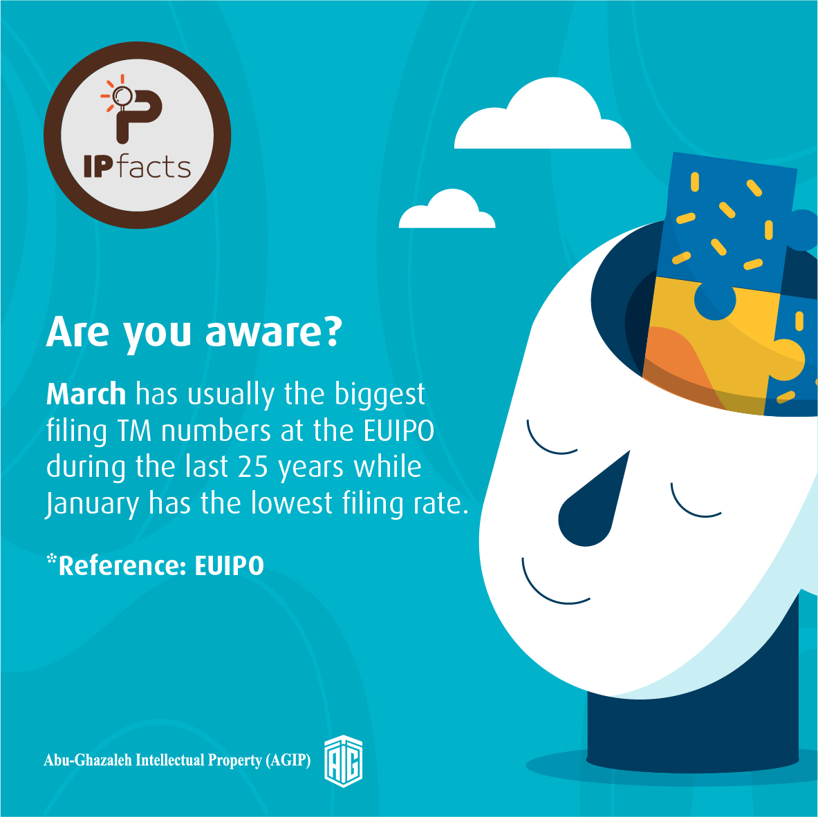 AbuGhazaleh_IP's tweet photo. Are you Aware?
#IP #TM #filing #fact #EUIPO #number #top https://t.co/J89aYwRrfL