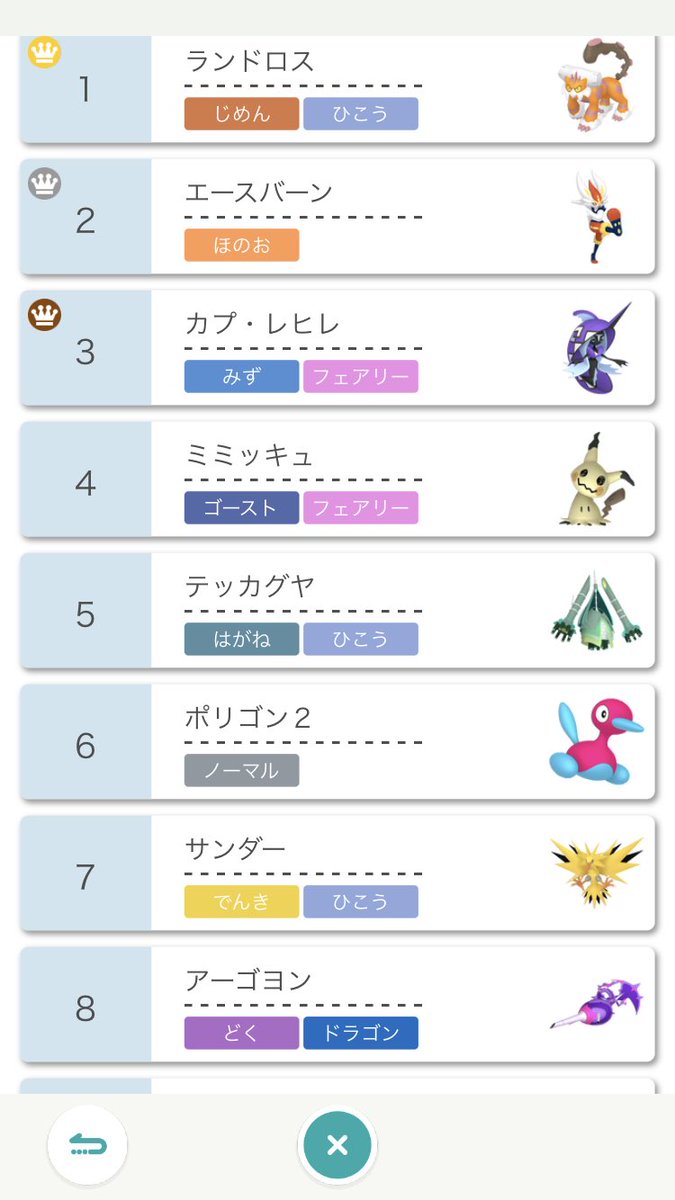 Pocket Line ポケモンユナイト速報 11月2日現在のランクバトル使用率top10です シングルバトル はランドロスがエースバーンを抜いて1位にダブルバトルはメタグロスが3位にランクインしました Pocket Line ポケモンユナイト速報 11月2日現在のランクバトル使用率top10です シングルバトル はランドロスがエースバーンを抜いて1位にダブルバトルはメタグロスが3位にランクインしました