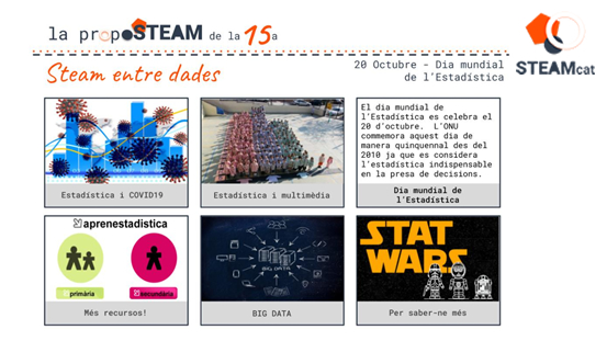 La #propoSTEAM de la quinzena us porta tot de #recursos relacionats amb les #dades amb motiu del dia internacional de l'#estadística, #BigData, material per #primària i #secundària entre altres propostes.

🔗 projectes.xtec.cat/steamcat/gener…

#alscentres #STEAM