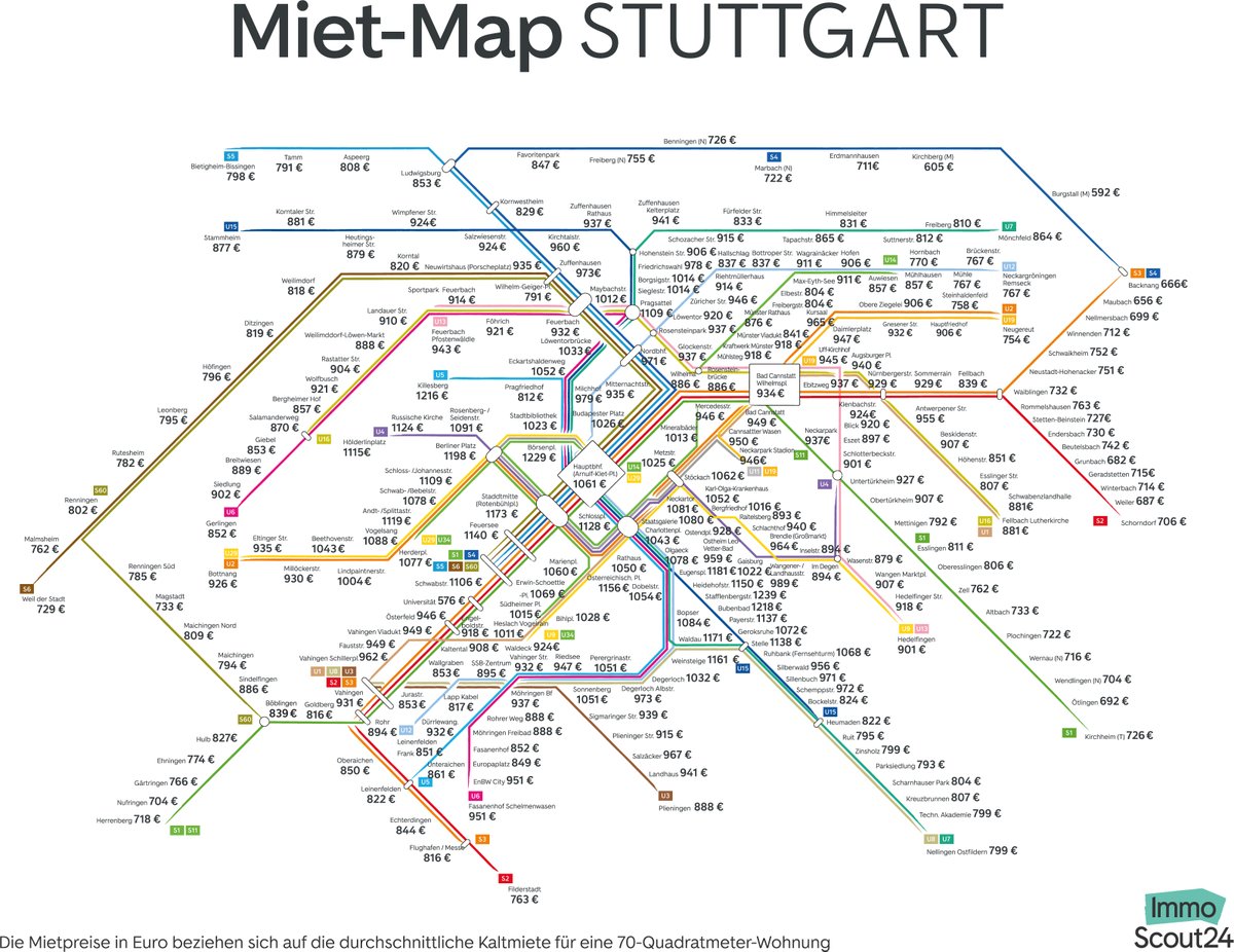 Immobilienscout's tweet photo. Hallo #Stuttgart: Raus aus der der #Stadt, rein ins #Umland?🛤️ Wo lebt es sich am erschwinglichsten im Schwabenland? Mit der #MietMap für Stuttgart behaltet ihr den Überblick bei der Wohnungssuche entlang des ÖPVN der @vvs_stuttgart 🚉
👉Alle Infos dazu: https://t.co/Lhb3wUDu3H https://t.co/SJBynfpRtx