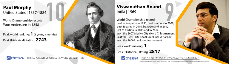 chess24.com on X: Jan & Peter's countdown to the greatest player of all  time has reached the Top 10, with Paul Morphy & Vishy Anand!   #c24live  / X