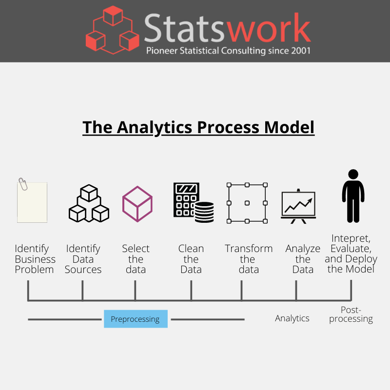 Statswork's tweet image. statswork: bit.ly/2Dc4wt6

#SatisticalAnalysis #StatisticalAnalysisExpert #StatisticalMethodology #Statistics #StatisticalModels #QualitativeResearch #DataCollection