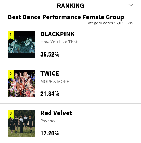 Blackpink Team Vote Teamblackpinkvn Twitter