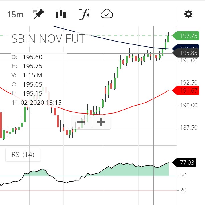 #sbin 
#statebankofindia 
Intra day chart view from morning Long at 193..
Swing traders keep trailing,