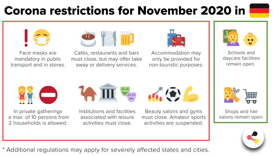 Today, the second nationwide lockdown has startet in #Germany. Unlike in March and April this year, #schools and #daycare, as well as wholesale and #retail trade, stay open. We guide you through the new #rules.

❗ Stay up to date: ms.spr.ly/6018T7L5j

#StayHome #StaySafe