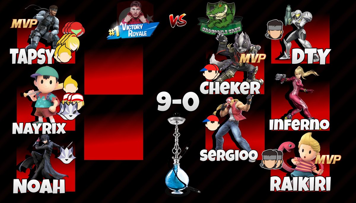 Wir hatten vor kurzem unsere ersten CBs die wir glücklicherweise alle gewonnen haben ggs an <a href="/CitySurprise/">SurpriseCity</a> @CrocodileCrew und @LoveInDustyLife