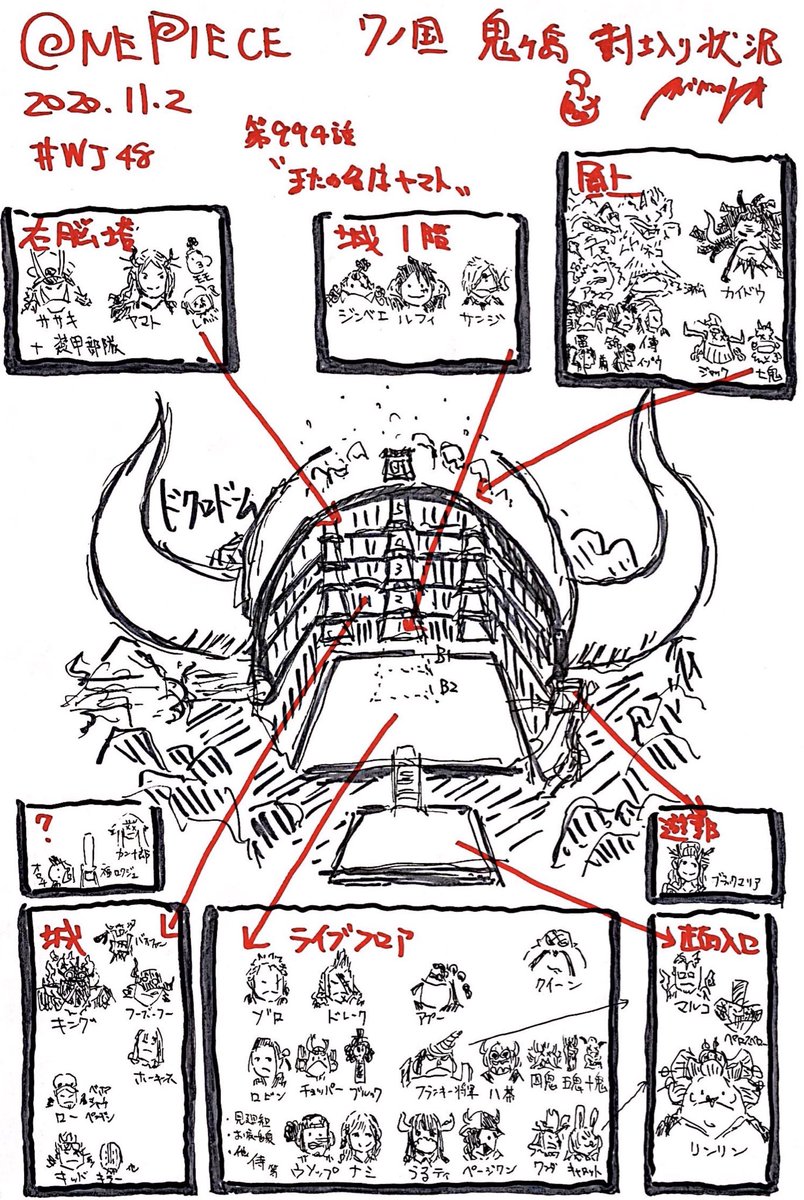 ワンピース 第994話 またの名はヤマト 感想まとめ Wj48号 11 2 2ページ目 Togetter
