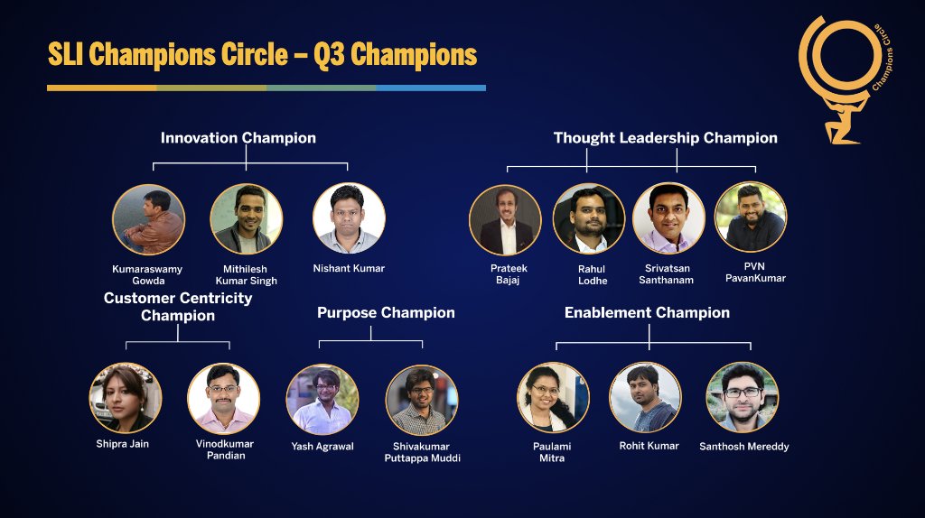 Congratulations to the champions of Quarter 3! Your dedication towards what you do is truly inspiring.
