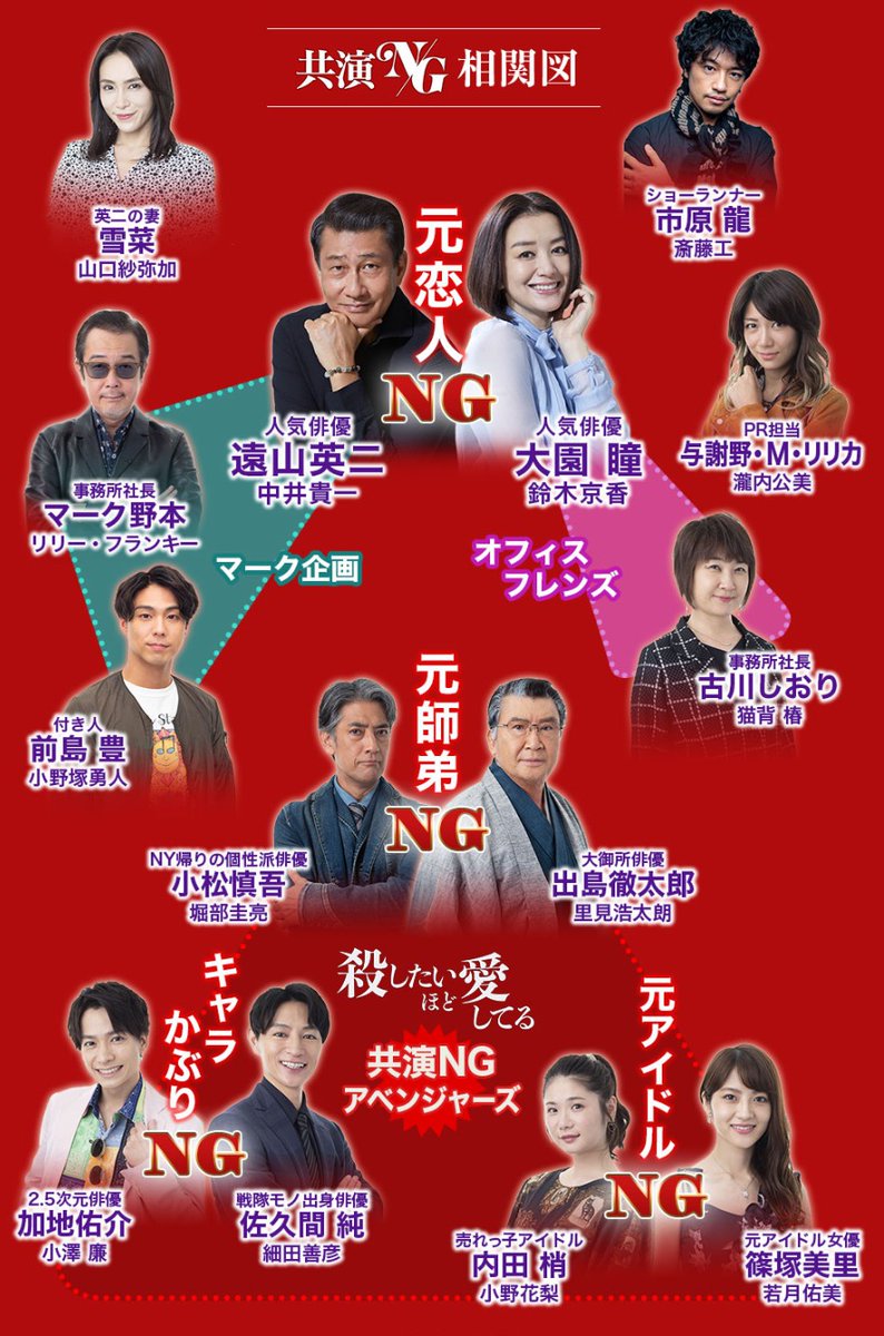 Exile 最新ニュース A Twitteren 劇団 11 2月 22 00 テレ東 ドラマ 共演ng 小野塚勇人が出演 中井貴一演じる 大物俳優 遠山英二の付き人をしながら俳優を目指す前島豊役に小野塚勇人 T Co 2dka9prdch