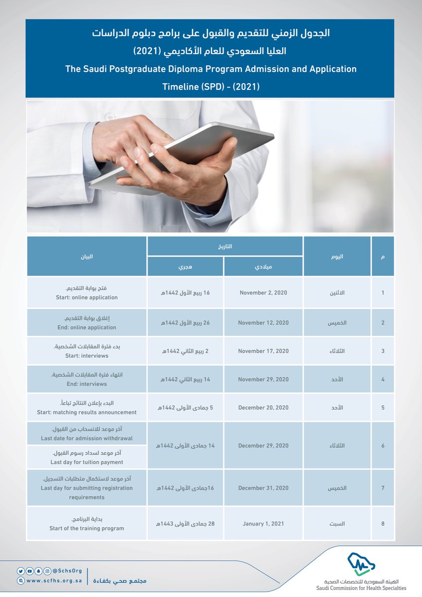 SchsOrg's tweet photo. #هيئة_التخصصات_الصحية تعلن فتح باب التقديم لبرنامج
دبلوم الدراسات العليا السعودي (SPD) في برامج طب الطورائ 
وطب الأطفال العام وطب أسنان الأسرة
ابتداءً من اليوم (الاثنين) وحتى ١٢ نوفمبر ٢٠٢٠م
للتقديم: 
https://t.co/sAcCZfGGgE https://t.co/dCxgwjTkFt