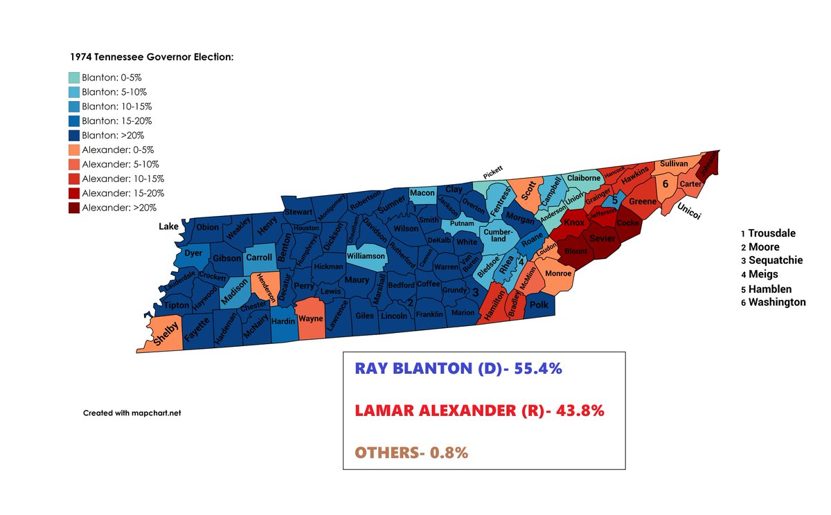 The penultimate state that flipped in 1974 was Tennessee. Former Democratic Congressman Ray Blanton defeated Republican attorney Lamar(!) Alexander. Don't feel bad for Lamar(!) though, as he won the Governorship four years later.