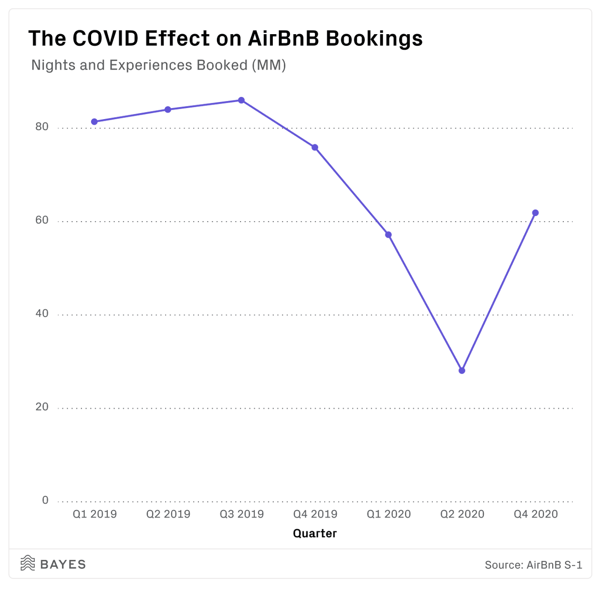BayesData's tweet photo. AirBnB S-1

Look at that dip.

https://t.co/PSbIUJ0GRq https://t.co/CkolQVD0dL