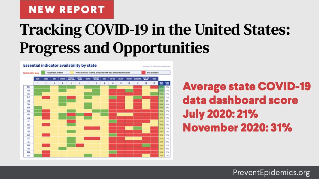 Dr. Tom Frieden tweet media