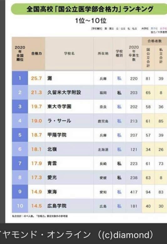 かずぽん あ 自分の出身高校入っている 30年前はもっとスゴかったんだけど没落しますた でもそこで落ちこぼれていたので 自慢にもならんけど かずぽん あ 自分の出身高校入っている 30年前はもっとスゴかったんだけど没落しますた でもそこで落ちこぼれていたので 自慢にもならんけど